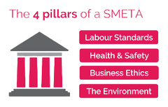 Sedex SMETA four pillars graphic